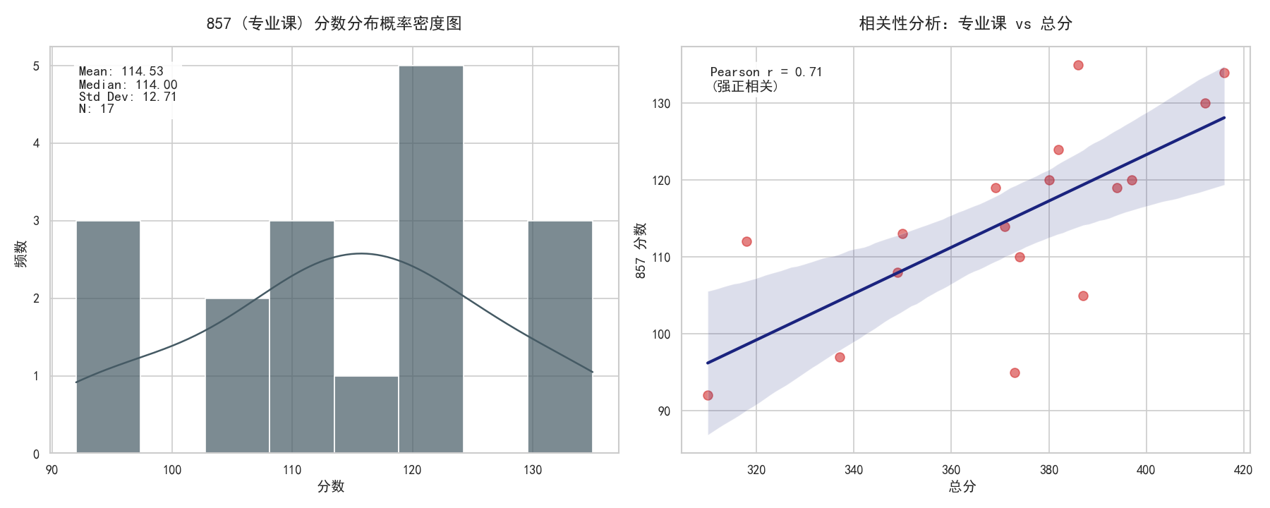 专业课深度分析报告